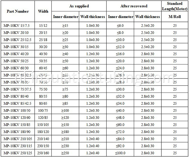 Heat shrinkable Busbar